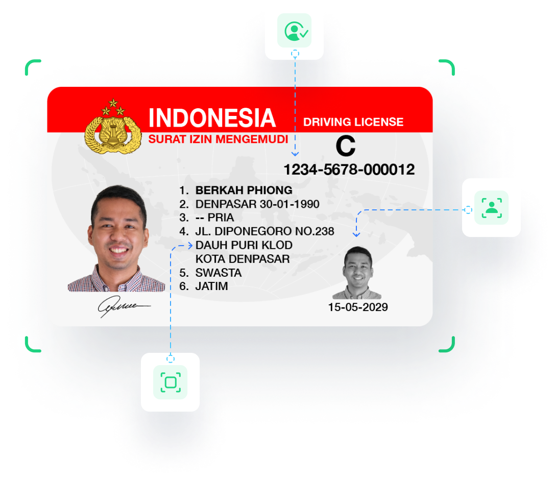 Indonesia Fake Driver’s License for Sale 1 Indonesia Fake Driver’s License for Sale