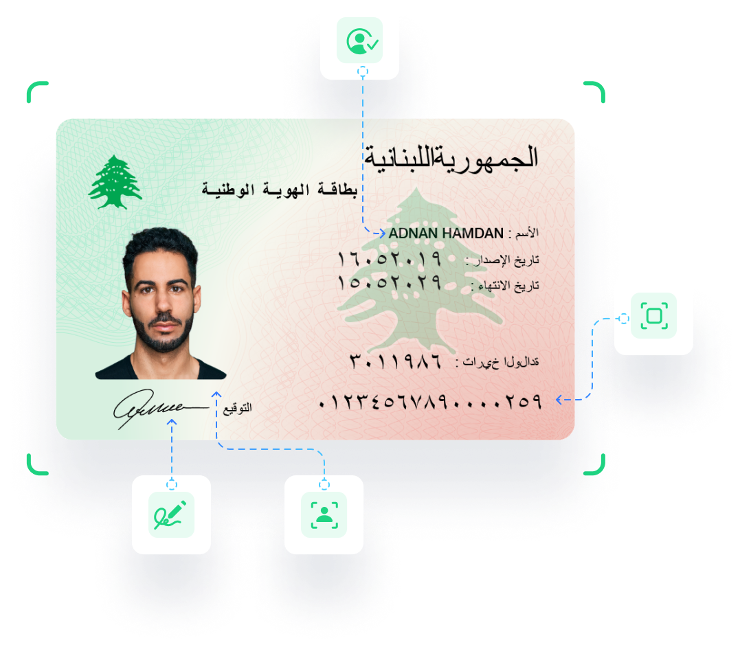Buy Fake ID Card of Lebanon 1 Buy Fake ID Card of Lebanon